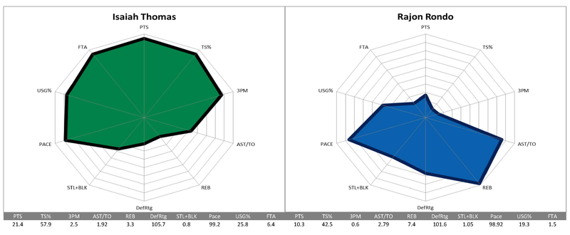 Illustration for article titled How All The Point Guards Traded At The Deadline Compare To Each Other